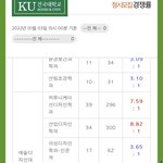 <b>경쟁</b>률 여기서 얼마나 오를깡