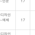 현<b>시각</b> 경쟁률 개같이 멸망한 김판녀