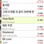 [모두드루와] Sm레전드 걸그룹 걸스온탑 갓더<b>비트</b> 망한듯..