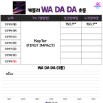 [댓글부탁해] 케플러 <b>초동</b> 미쳤네