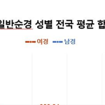 경찰 커뮤니티가 요즘 핫한 이유 풀어줌