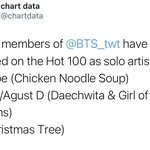 솔로로 빌보드 핫백 진입 3명 <b>보유</b>한 방탄