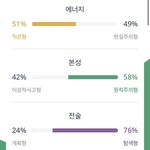 나 <b>mbti</b> 좀 알려줘바