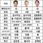<b>안철수</b>나 뽑아야겟네...우리나라수준..
