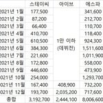 [모두드루와] 신인 걸그룹 2021 <b>네이버</b> 검색량