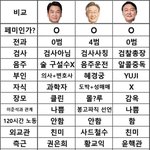아 진짜 안철수가 젤 좋은거 같은데