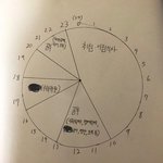[19] 16살 방학계획 피드백 해주라