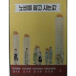 왜 여자<b>종이</b> 더 비쌈??