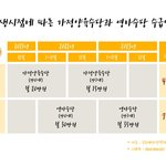 [방탈죄송] 바뀐 출산정책 영아수당 대해 어떻게 생각하시나요?