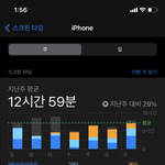 K 고3 스마트폰 어떻게 해야하지??