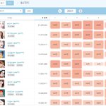 와 수익 1위 여<b>캠</b> 6개월동안 번 별풍선