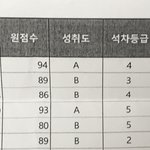 나 <b>성적</b> 이번에도 올랐당!