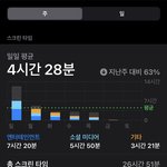 나 <b>윈터스</b>쿨 다니고 나서 스크린타임
