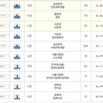 [ㅈㄱㄴ] 문이과 교차지원 팩트
