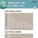 2022년 주목해야 할 배우 - 업계 코멘트