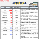 공유) 시간외 특징주, <b>외인</b>&amp;기관 순매수 공유요 ^^