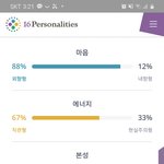이거 내 mbti 결과인데 내 성격 어떨거같음?