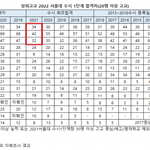 이거에 우리학교 있는 거 왠지 모르게 <b>뿌듯</b>?함 ㅋㅋ