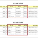 민간인 <b>사찰</b>하는 대한민국 ㅋㅋㅋㅋㅋㅋㅋ