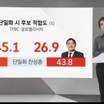[속보] 양자 안철수 45.1% <b>vs</b> 윤석열 26.9%