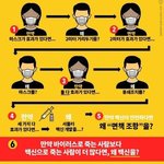 3차백신 고민하시는 분들 참고해주세요