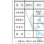 [드루와] 나 이번 수능국어 운빨 좋았던게