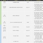 [드루와] 이감 <b>모의</b>고사 ㄹㅇ 개꿀인 이유