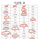 나도 이상형 해봤어