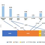 [댓글부탁해] 헐..  양자대결 안철수 42.3 vs 이재명 28...