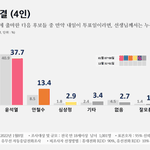 안철수 찍을<b>바에</b> 윤석열 찍으라고?
