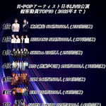 [모두드루와] 역대 케이팝 아티스트 일본 콘서트 관객<b>동원</b> TOP10...