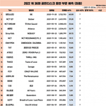 [모두드루와] 이게 골디 <b>음반</b> 점수 예상 통계표임(톡선 왜저러는지...