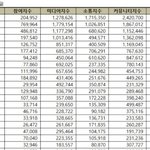 아이브가 에스파 이김