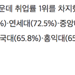 <b>이</b>대 진짜 궁굼한 <b>점</b>