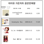 아이유 진짜 <b>개오</b>진다