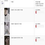 <b>세훈</b> 지헤중 투표