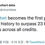 [방탄소년단] 방탄소년단 스ㅍ5티파이 230억 스트리밍 <b>돌파</b>