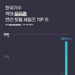 [모두드루와] 한국 가수 역대 오리콘 <b>토탈</b> 세일즈 순위 탑15
