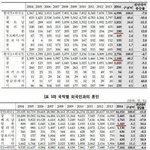 한일커플 <b>이혼율</b>이래