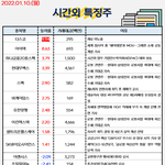 공유) 시간외 특징주랑 <b>외인</b>&amp;기관 순매수 공유요^^