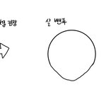 [드루와] 옆광대 조지는법 없냐 제발