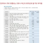 [댓글부탁해] 백신 <b>로트</b>번호 부작용 선명한 짤