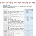 [ㅈㄱㄴ] 로트번호 이거 <b>숫자</b> 안 적혀있는건 뭐야??
