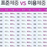 [댓글부탁해] 미용체중인데 <b>하비</b>인사람 있냐