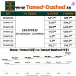 [모두드루와] 엔하이픈은 참 기괴한 그룹이네