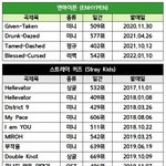 [댓글부탁해] 남<b>돌들</b> 노래 왜 믿거당할까