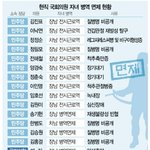 민주당이 정용진 군면제로 욕할 자격 없는 이유