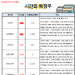 01월 11일 시간외 특징주/<b>외인</b>&amp;기관 순매수