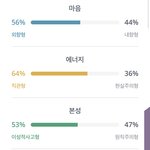 나만큼 mbti 비율 반반인 사람 있을까