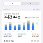 [댓글부탁해] 하루 13시간 공부 9일차 (후기+질문받음)